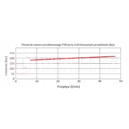 Hidraulinis skirstytuvas 7s 40l 7xa1 badestnost