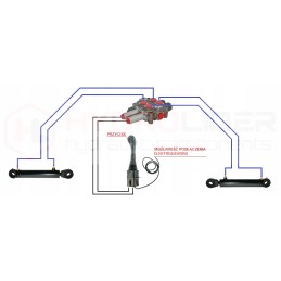 Splitteris ant 2q45 joy 1p wid linka 1 5m galtech