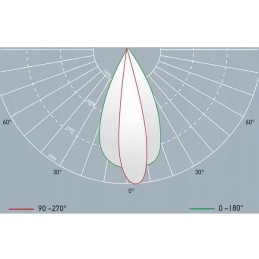 Lempos gaubtas galinis kairysis dešinysis