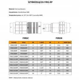 Greito atjungimo sausos jungties plt1 3 4 lizdas