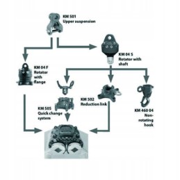 KM501 hiab pakaba, skylė 45mm, kaištis 30mm