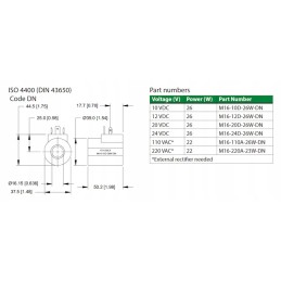 Ritė 220vrac 22w fi16 15h 50 2mm