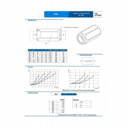 Atbulinis vožtuvas linijoje 1 4 bsp 0 5 bar