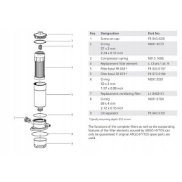 Grąžinimo alyvos filtro dangtelis argo hytos fr 043 02