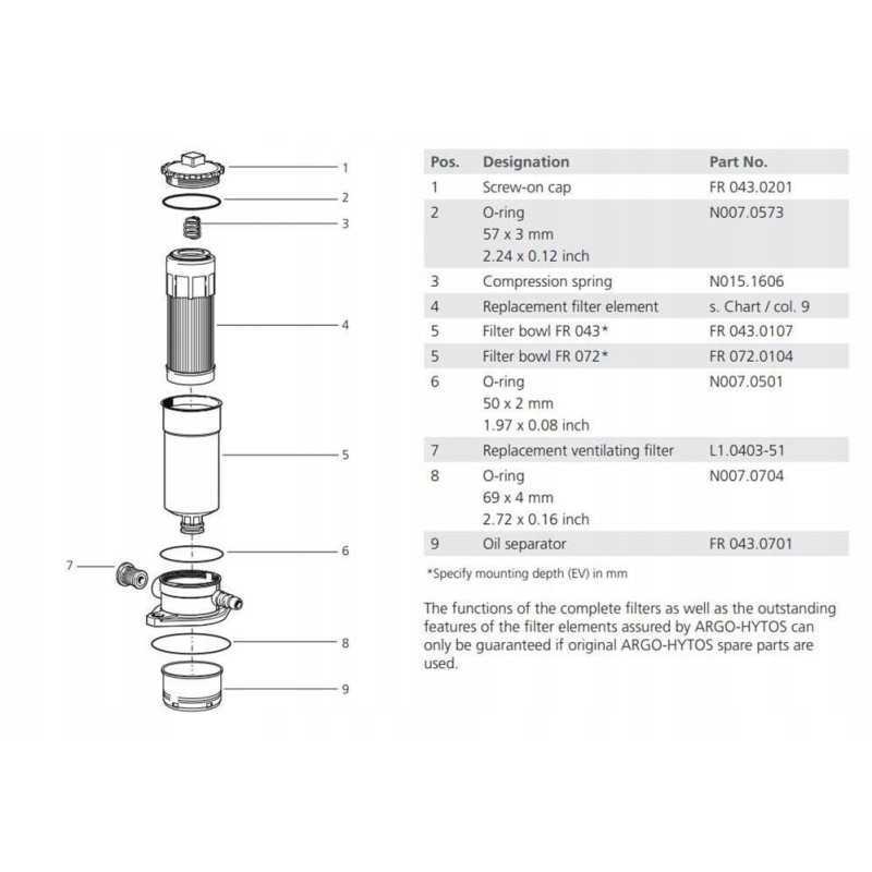 Grąžinimo alyvos filtro dangtelis argo hytos fr 043 02