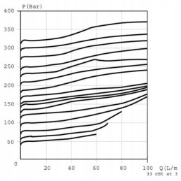 Antikavitacinis vožtuvas pvlp 190 bar