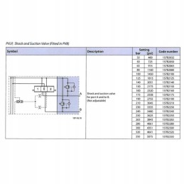 Antikavitacinis vožtuvas pvlp 150 bar