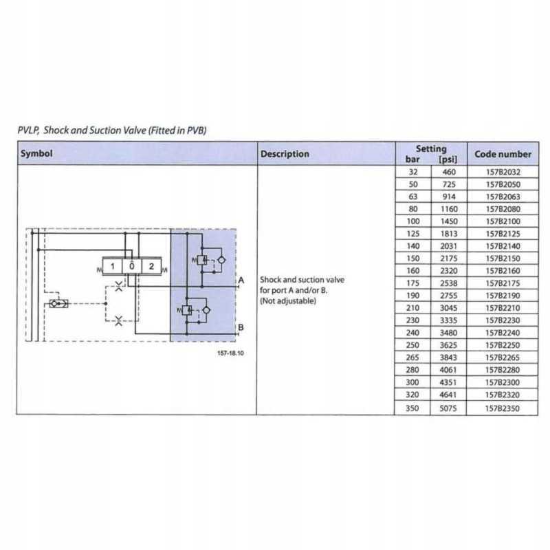 Antikavitacinis vožtuvas pvlp 80 bar