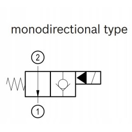 Rexroth solenoidinis vožtuvas od150217c000000 Nr.23 50mm