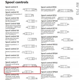 Nordhydraulinis rv713 3p1 vožtuvas