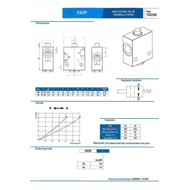 Galinis eigos vožtuvas paprastai atsidaro, vienkartinis patikrinimas 1 2