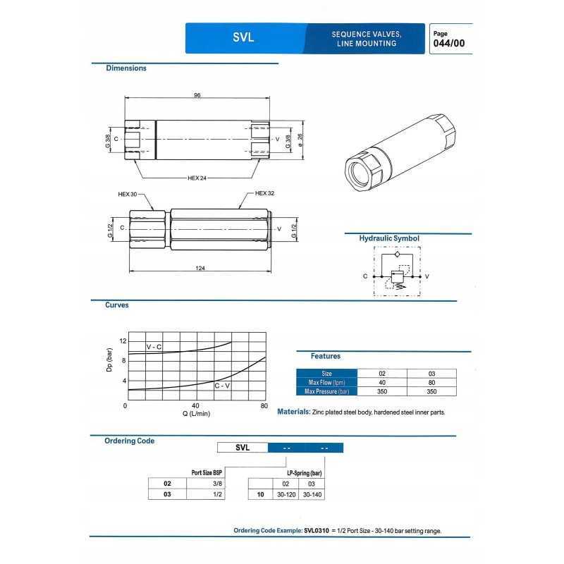 Linijinės sekos vožtuvas 1 2 bsp 80 lpm 30
