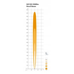 Nordic Lights Virgo N3103 LED 40W PB darbo lempa