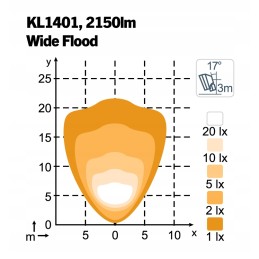 Nordic Lights KL1401LED 12 24V 42W darbinė lempa