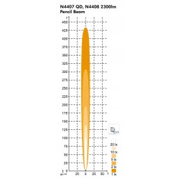 Nordic Lights Scorpius N4408 LED darbo lempa