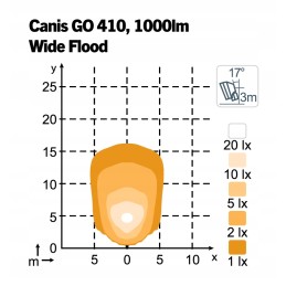 Nordic lights canis go 410 12 24v 16w wflood lempa