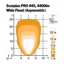 Nordic lights scorpius pro 445 12 24v wflood lempa