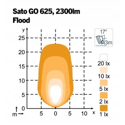 Nordic Lights Antares Go 625 12 24v 39w lempa