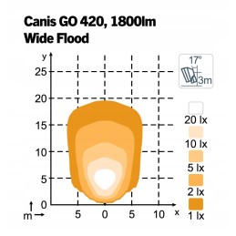 Nordic lights canis go 420 12 24v 28w wflood lempa