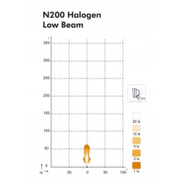 Nordic Lights N200 halogeninė 50w darbinė lempa