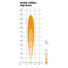 Nordic Lights Sato N3303 LED 40W darbo lempa