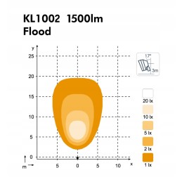 Nordic lights KL1002LED 12 24v 24w prožektorių lempa