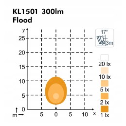 Nordic Lights KL1501LED darbo lempa 12 24v 10w