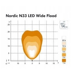 Nordic lights sato n33 led lempa 12 24v 35w wf