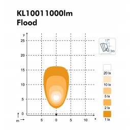 Nordic lights KL1001LED 12 24v 24w prožektorių lempa