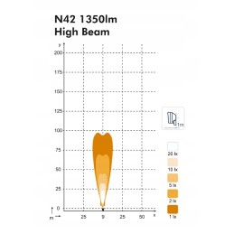 Nordic lights scorpius n42 led lempa 12 24v 25w hb