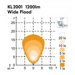 Nordic Lights KL2001LED 12 24v 20w plataus srauto lempa