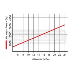 Hydr 40 630 u25 l 870 hidroliderio pavara