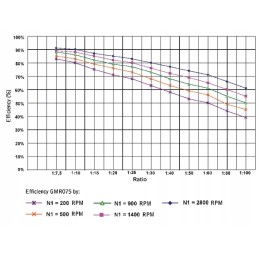 Sliekinės pavaros tipas gr i 50