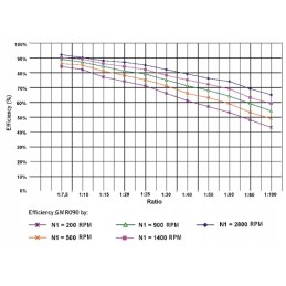 Sliekinės pavaros tipas gmr i 30