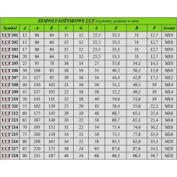 Ucf 205 l3 žemės ūkio guolių blokas 3 sandarikliai