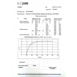 kintamosios srovės generatorius a120e 400257er 3660200 28v 40a bison e