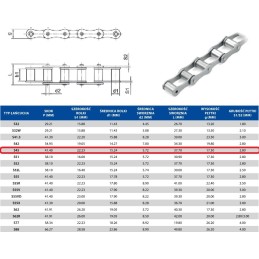 Nuožulni tiekimo grandinė s45 2k1, 5m ilgio