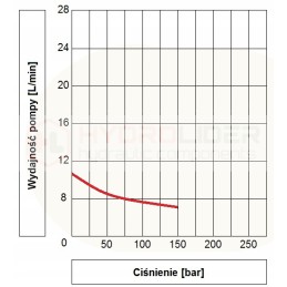 Maitinimo blokas hydr 12v 2kw 2 6cm3 z8 pil hidrolideris
