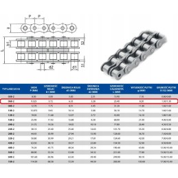Dviejų eilių ritininė grandinė 06b 2 galla 3 8
