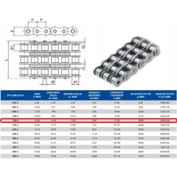 Trijų eilių ritininė grandinė 12a 3 galla 3 4