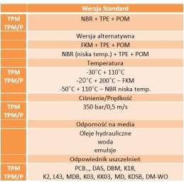 tpm paketas 9055 140x115x25 40 38 1 s 6 35