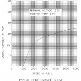Generatorius ursus c 360 14v 40a alt1429gp gopart