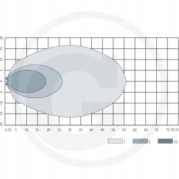 LED darbo šviesos stačiakampis 12v 24v 25w 18 led