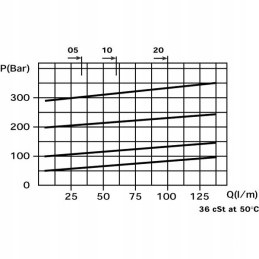 Perpildymo vožtuvas vmp 1 2 60l min