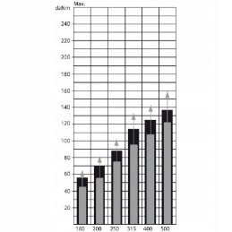 Orbitinis variklis omt bmt smt250 250cm3 aps./min 40mm