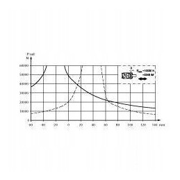 Orbitinis variklis omt bmt smt250 250cm3 aps./min 40mm
