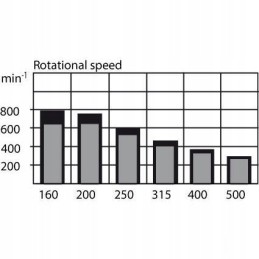 Orbitinis variklis omt bmt smt250 250cm3 aps./min 40mm