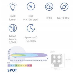 LED darbo lempa 40w 3600lm fokusuota šviesa