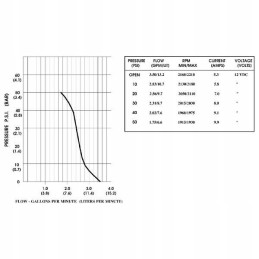 Dip2088443144 shurflo siurblys 12v 13 2l min