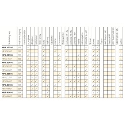 Mėlynas kelio žibintas Wesem HP5 40786 220mm